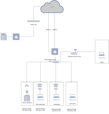 Network Diagram Template | Visual Paradigm User-Contributed Diagrams ...
